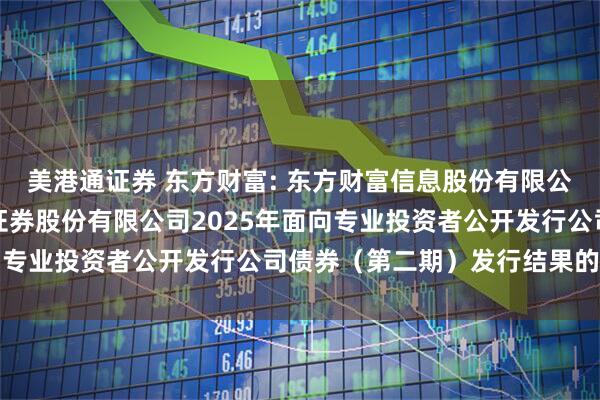 美港通证券 东方财富: 东方财富信息股份有限公司关于子公司东方财富证券股份有限公司2025年面向专业投资者公开发行公司债券（第二期）发行结果的公告