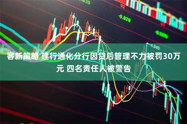 客新策略 建行通化分行因贷后管理不力被罚30万元 四名责任人被警告